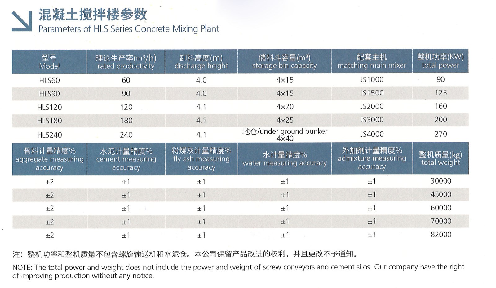 搅拌楼技术参数.jpg