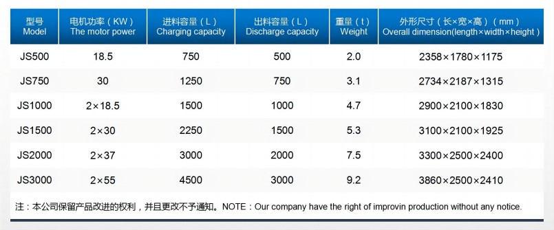 天宇搅拌机参数_01(1).jpg